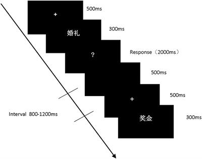 The Effect of Sweet Taste on Romantic Semantic Processing: An ERP Study